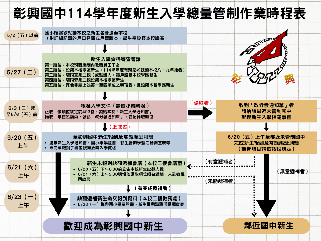 標題圖片
